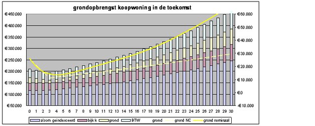 De huidige crisis richt langdurig schade aan - Afbeelding 4