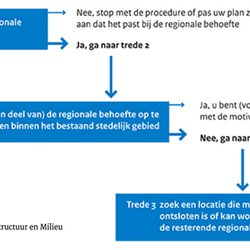 duurzaamheidsladder coverformaat