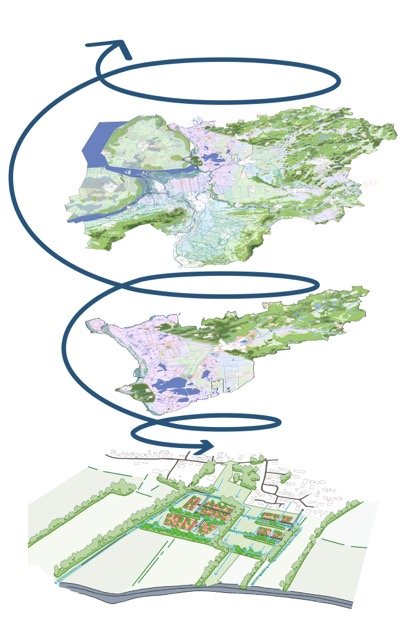 Schakelen tussen schaalniveaus.jpeg door NOVEX Zwolle (bron: NOVEX Zwolle)