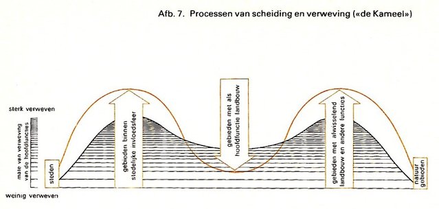 de kameel nota 1977