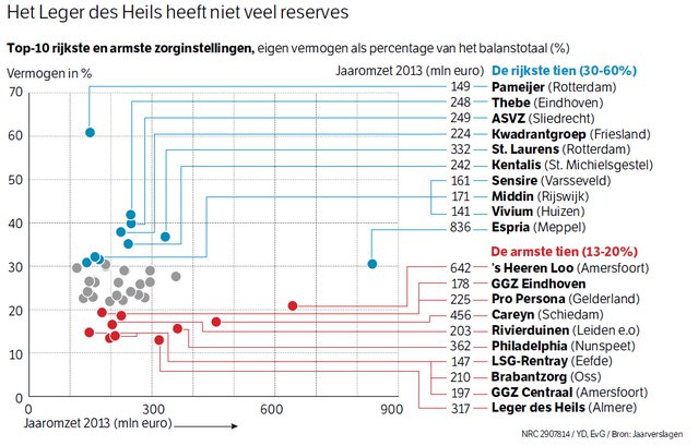 Van tomeloze groei naar verliezen en ontslagen - Afbeelding 2