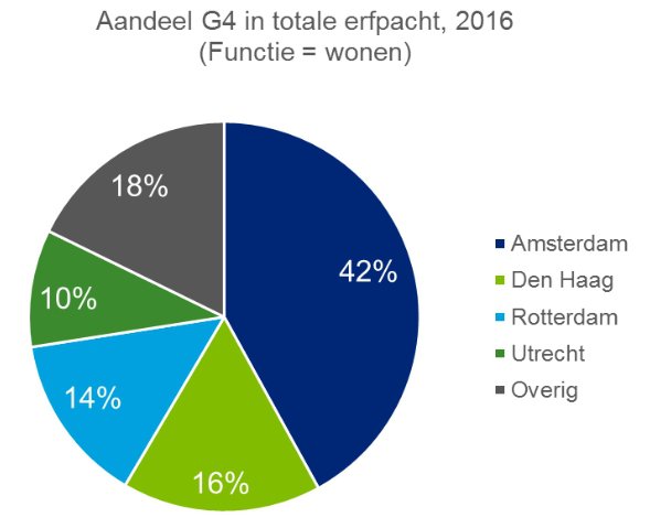 erfpacht3