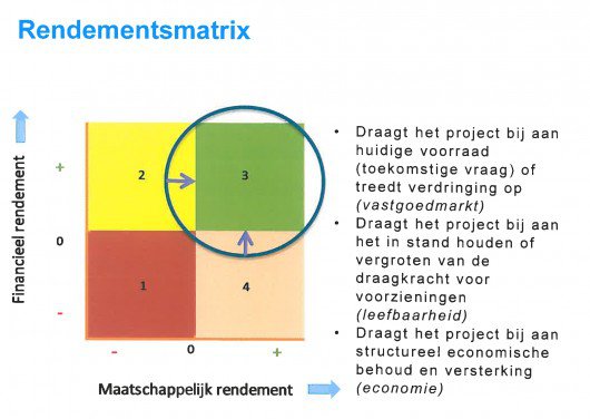 Organisch ontwikkelen gaat beslist niet vanzelf - Afbeelding 2