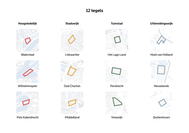 Twaalf tegels binnen vier typologieën door Cluster Stadsontwikkeling (bron: Gemeente Rotterdam)