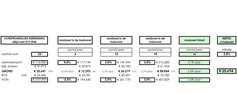De huidige crisis richt langdurig schade aan - Afbeelding 3