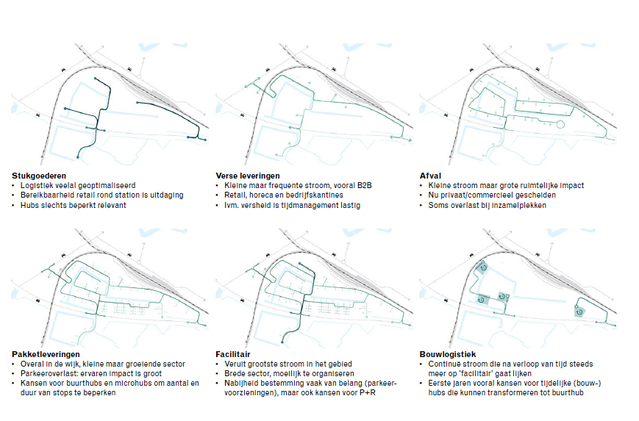 Verschillende logistieke stromen hebben verschillend gedrag. Routes, frequentie en stops variëren. Dit vraagt om oplossingen per type logistiek. door FABRICations / TNO (bron: FABRICations / TNO)