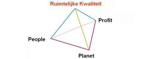 “Doe de tienkamp en praat niet over het milieu” - Afbeelding 2