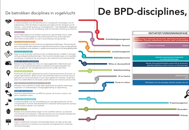 bpd schema 1 ebook friso