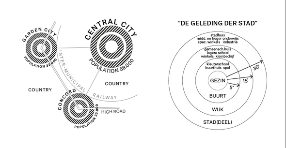 Tuinieren wijkgedachte - Bewerking vereniging deltametropool