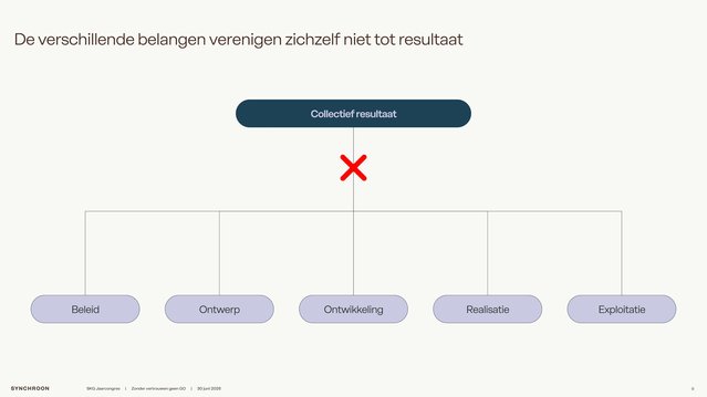 Verschillende belangen door Abdessamed Azarfane (bron: Abdessamed Azarfane)