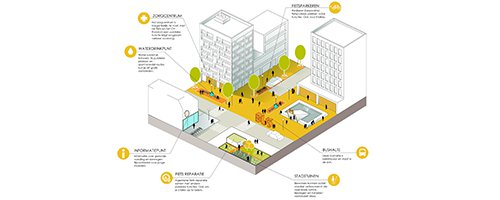 A toolbox for healthy urbanization - Afbeelding 5