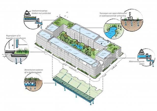 klimaatlblok