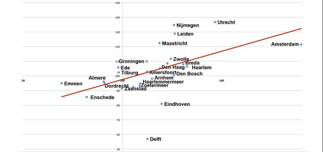 Aandeel jonge vrouwen en de positie op de koopmarkt