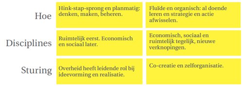 Van stad maken naar stad zijn: 5 belangrijke thema’s voor de toekomst van de stad - Afbeelding 2