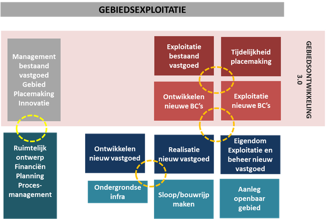 stadkwadraat-financieringgebiedsontwikkeling.png