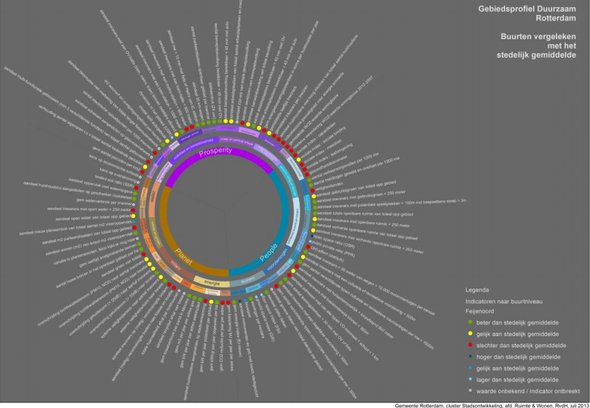 Rotterdam’s Smart City Planner - Afbeelding 1