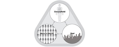 A toolbox for healthy urbanization - Afbeelding 1