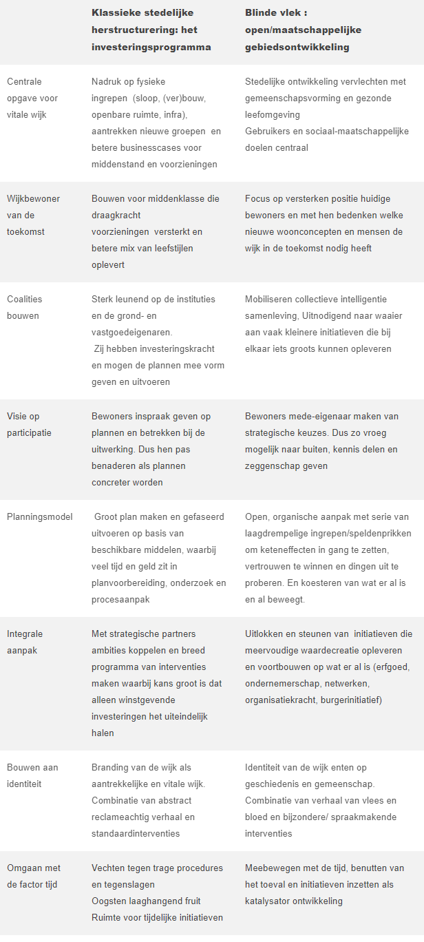 soeterbroek schema vernieuwing