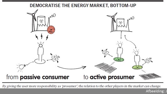 2014.01.28_Energietransitie door coalitievorming_660