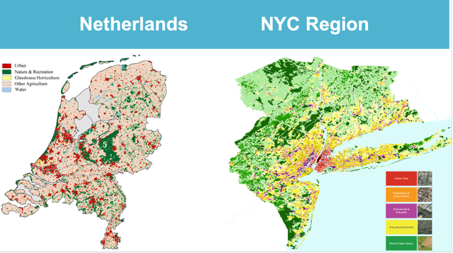 Figuur 1: Nederland versus de regio NYC: 17 miljoen inwoners op 42.000 m2 en daarmee 500 inwoners per m2 (NL) tegenover 23 miljoen inwoners op 33.000 m2; 700 inwoners per m2 (regio NYC). door Moses Gates (bron: presentatie van Moses Gates (vicedirecteur Regional Planning Association))