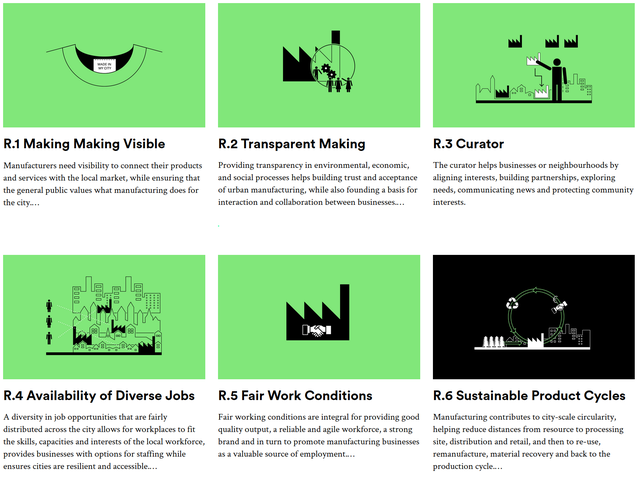 Voorbeeld van de ‘patronentaal’ door Cities of Making (bron: Cities of Making)