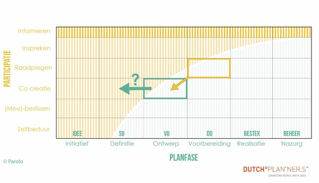 Afbeelding 3 door Dutchplanners (bron: Dutchplanners)