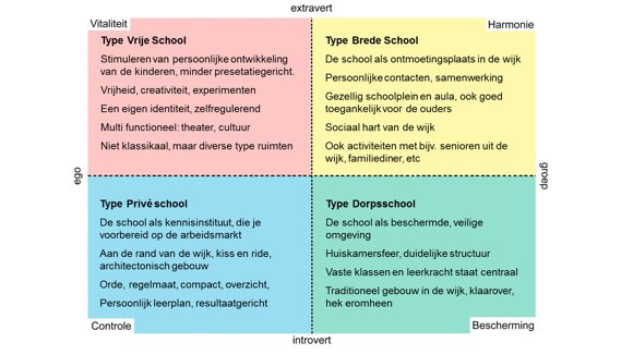 Waarom gaan de kinderen van mijn buren naar een andere school?   - Afbeelding 2