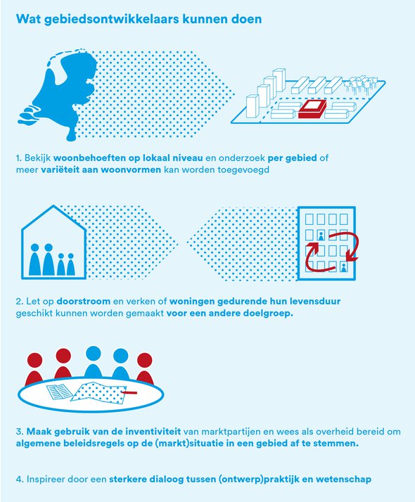 infographic 2 - gebiedsontwikkeling en demografie