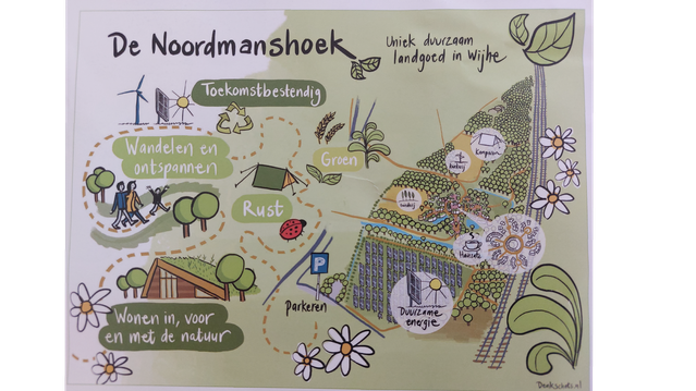 Plan voor landgoed Noordmanshoek door www.noordmanshoek.nl (bron: www.noordmanshoek.nl)