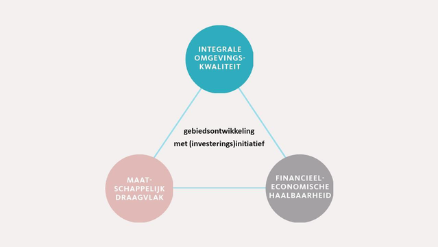 Drievoudig examen gebiedsontwikkeling