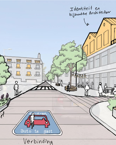 Deze verbeelding laat zien hoe een plek met ruimtelijke ingrepen getransformeerd kan worden naar een bestemming met gebruikersfunctie. door Gemeente Amsterdam (bron: Vitale Buurten Werkboek)