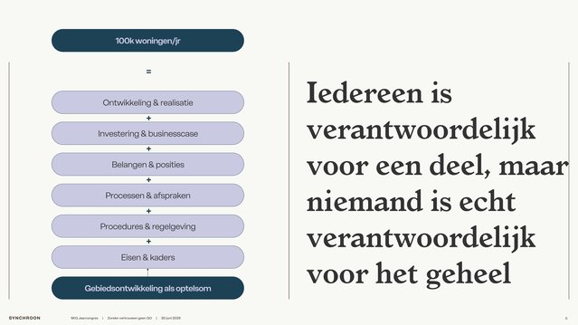 Gebiedsontwikkeling als optelsom door Abdessamed Azarfane (bron: Abdessamed Azarfane)