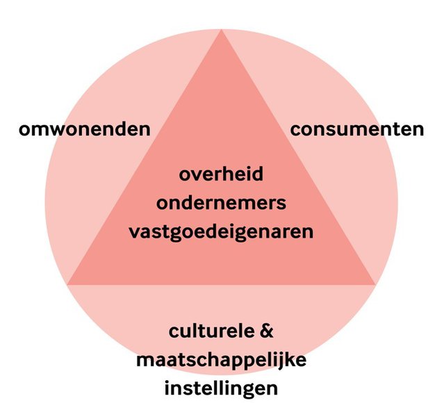 Gouden driehoek en cirkel door Maarten Hoorn (bron: Maarten Hoorn)