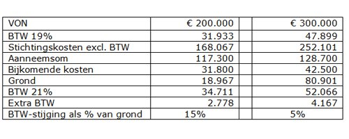 De huidige crisis richt langdurig schade aan - Afbeelding 1