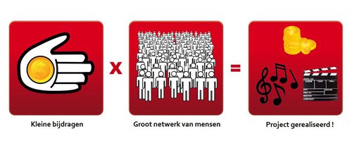 Crowdfunding, gemeenschapsfinanciering in stedelijke gebiedsontwikkeling - Afbeelding 1