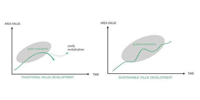 De huidige economische context