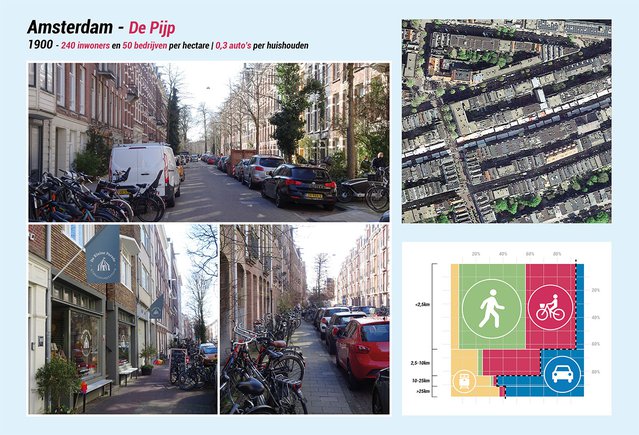 Dichtheid De Pijp door Christian Rommelse (bron: Christian Rommelse)