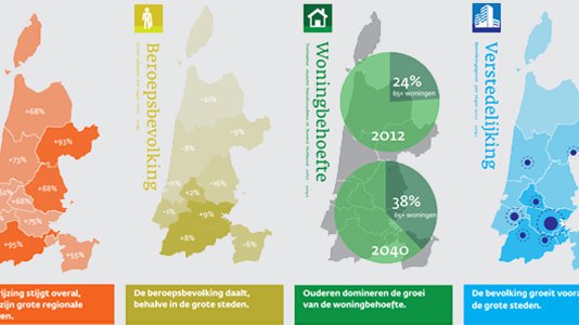 2014.07.07_Demografische ontwikkeling in Noord-Holland_660