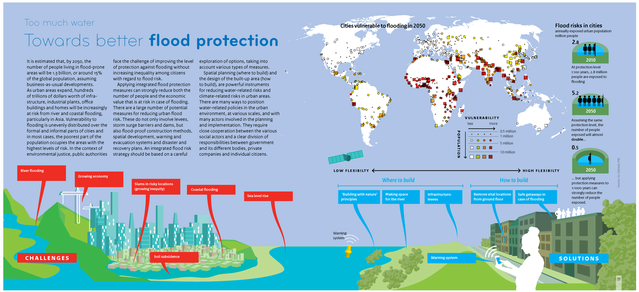 Flood protection