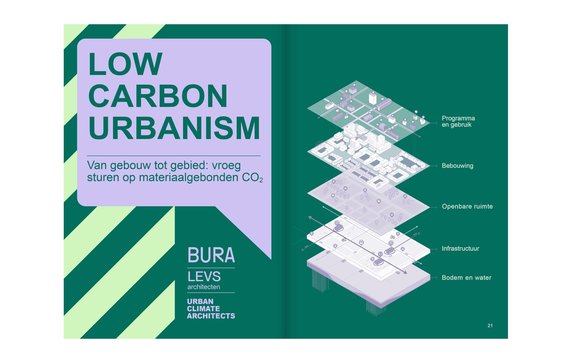 Low Carbon Urbanism door BURA-LEVS-UCA (bron: BURA-LEVS-UCA)