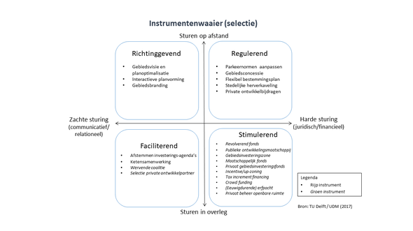 Instrumentenwaaier