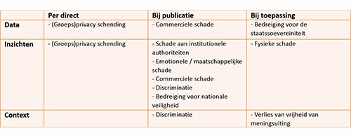 Big Data: Risico en innovatie - Afbeelding 1