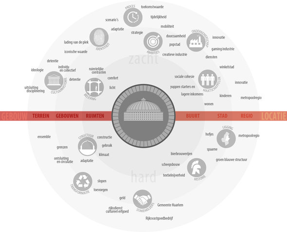 analyse schema