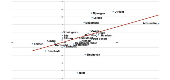 Aandeel jonge vrouwen en de positie op de koopmarkt