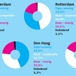 2015.06.16_corporaties aan de ketting_c