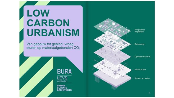 Low Carbon Urbanism door BURA-LEVS-UCA (bron: BURA-LEVS-UCA)