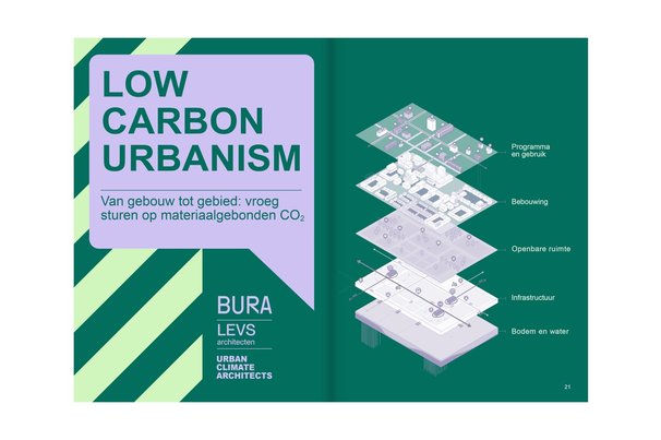 Low Carbon Urbanism door BURA-LEVS-UCA (bron: BURA-LEVS-UCA)
