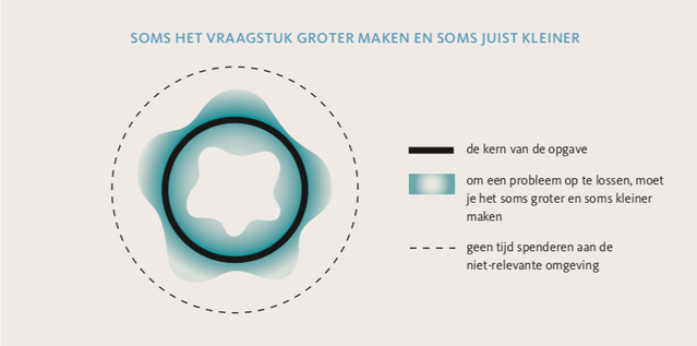 vraagstuk groter maken eboek friso