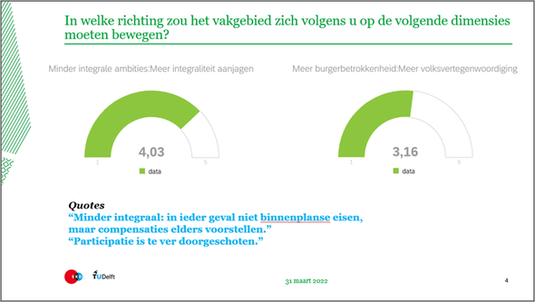 Nieuwe dimensies voor het vakgebied door Stichting Kennis Gebiedsontwikkeling (bron: GO Barometer 2022)