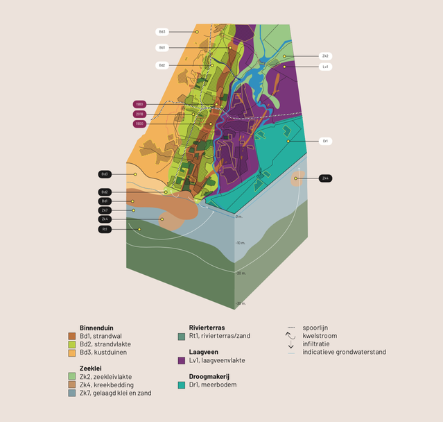 Stadsgenese Haarlem door Stadsgenese (bron: Stadsgenese)